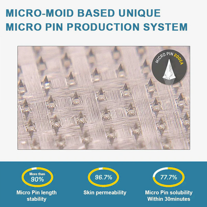 WarmFamily® SMGT-GLP-1 Nano Microneedle Patch with Collagen & Matrixyl 3000 ✅ | Clinically Proven for Weight Loss, Cardiovascular Health, Diabetes, and More Health Issues, Doctor Recommended👨‍⚕️👨‍⚕️